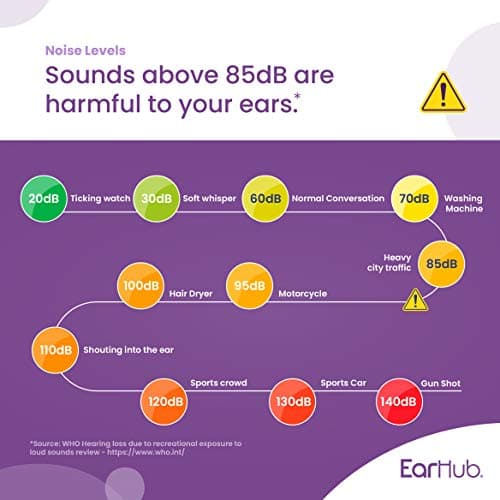 EarHub Sleepwell Soft Foam Earplugs, Hearing Protection 33dB, Ear Plugs Best Used for Sleep, Also Used for Travel, Work, Study & Concerts, Purple, 10 Pairs — view 5