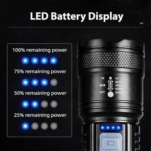Boulton LED Torch Rechargeable – Super Bright Hand Flashlight Torches with 3 Light Modes, Adjustable Telescopic Zoom, USB Charging and Battery Indicator – Lightweight LED Light Torch — view 5