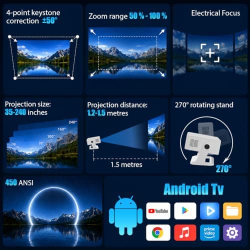 2026 Smart Projector Built-in Apps Android 14, 450 ANSI Support 4K & Native 1080P, Projector for Bedroom Home Wifi6 and BT5.4, 270° Rotation 30db Low Noise Auto Keystone Mini Movie Portable Projectors — view 3
