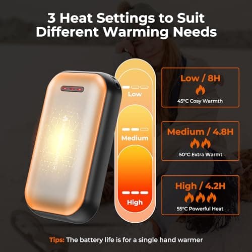 Fitabok Hand Warmers Rechargeable 2 Pack - 6000mAh Magnetic Electric Hand Warmer with 3 Heat Up to 55°C, USB-C Charging, Pocket Heater for Outdoor, Camping, Raynauds — view 2
