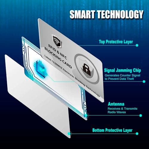 DevTech IT RFID Blocking Cards, 5 Pack Contactless/NFC Bank Card Protectors for Wallets and Purses, Silver Finish — view 4