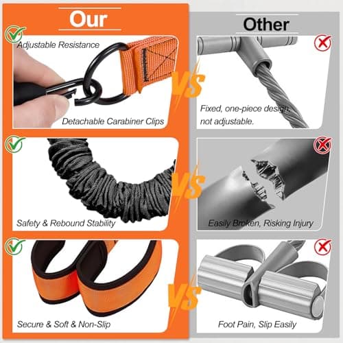 Upgraded Multifunction Pedal Resistance Band with Handle 30-90lbs — view 4