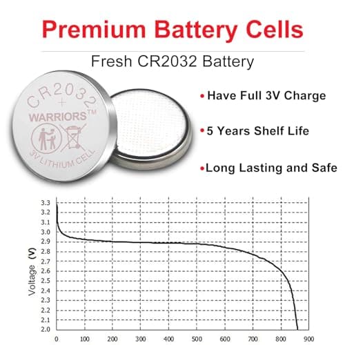 Warriors 5X CR2032 Batteries, 3V 240mAh Lithium Coin Batteries — view 4