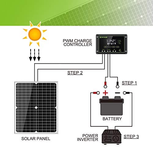 Topsolar 20W 12V Solar Panel kit Battery Charger Maintainer + 10A PWM Solar Charge Controller +Solar Cable for Car RV Marine Boat 12 Volt Battery Off Grid — view 4
