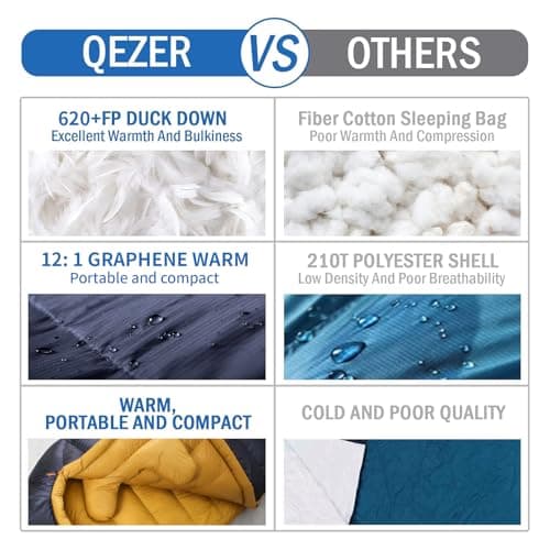 QEZER Down Sleeping Bag, XL Lightweight Sleeping Bag [1000g] for Adults and Teens Camping, Hiking,Backpacking Outdoor with 620FP Duck Down 4 Season (Darkblue, 1000g down) — view 4