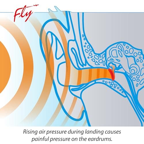 SANOHRA Fly Ear Plugs for Flying, Kids (1+) — view 2
