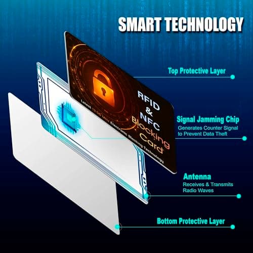 SAITECH IT 5 Pack Premium RFID Blocking Card, Protect Your Debit & Credit Cards, Passport, Wallet, Purse from NFC Contactless Theft for Men & Women - Orange Black — view 4