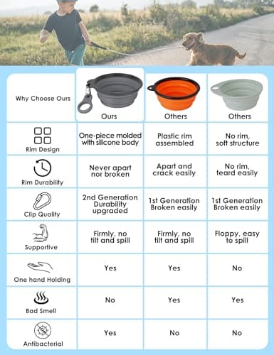 Heouvo Collapsible Dog Bowls with Bottle Carrier, 2 Pack Travel Dog Water Bowl with Upgraded Carabiner, One-piece Molded Rim No Fall Off or Crack (Gray/Pink, Small(Pack of 2)) — view 2