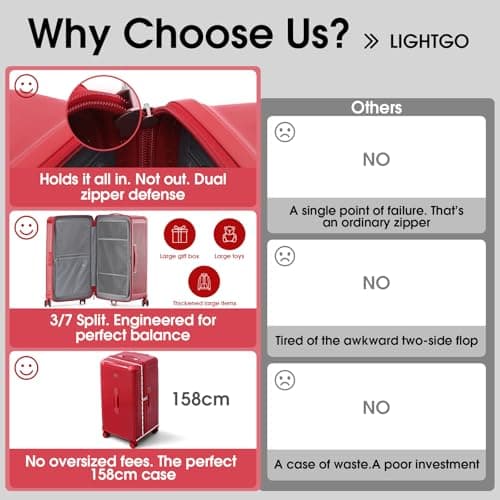 LIGHTGO Series 20/28/30 Inch Aerospace-Grade Hardshell Luggage – Max Capacity with Dual-Brake Silent Wheels (Red, 20inch) — view 3