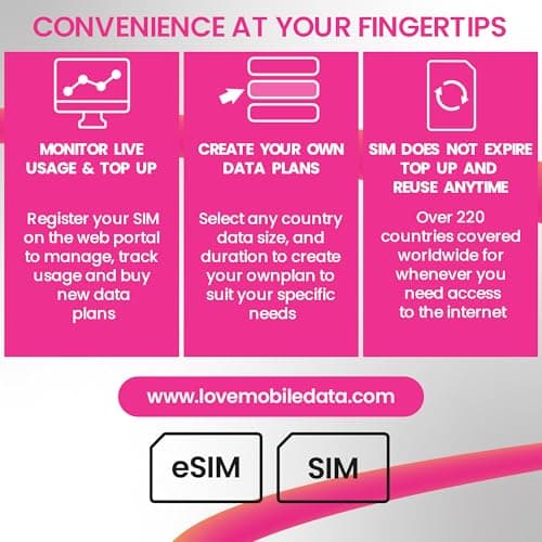 Love Mobile Data Only Sim Card - International Multi-Network 4G/5G Prepaid Pay As You Go Data Sim for Mobile Phones, WiFi Routers, & More, Mexico, Canada, USA & UK - 10GB for 60 Days — view 3