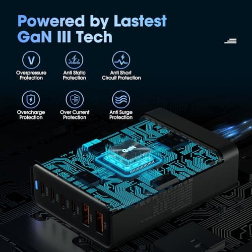 200W 6-Port USB Charging Station, PD 100W 65W 45W 20W 18W USB C GaN III Charger Laptop & Phone Fast Charger Plug, Compatible with MacBook Pro/Air,Dell XPS, iPhone 15/16/14/ Pro, iPads, Steam Deck — view 5