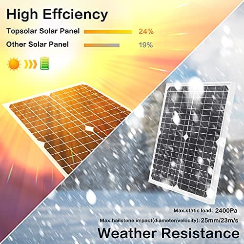 Topsolar 20W 12V Solar Panel kit Battery Charger Maintainer + 10A PWM Solar Charge Controller +Solar Cable for Car RV Marine Boat 12 Volt Battery Off Grid — view 6