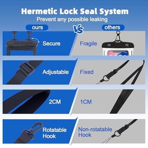 IPX8 Waterproof Phone Pouch Universal Cell Phone Dry Bag Patented Sealed Lock Lanyard Mobile Phone Case for Swimming Surfing Beach for iPhone 17 16 15 Samsung S26 S25 Huawei Xiaomi up to 8.9" — view 4