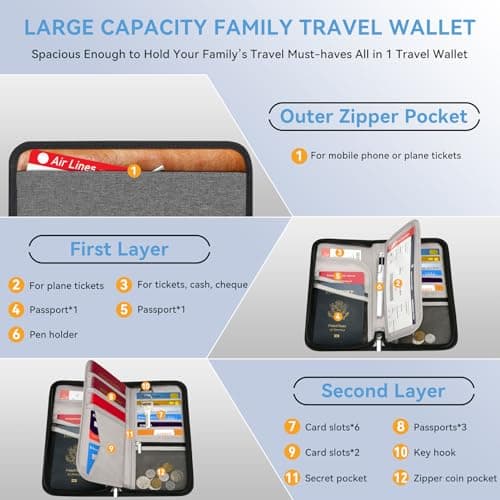 Looxmeer Family Passport Holder, RFID Travel Wallet with Wrist Strap, Grey — view 3