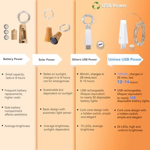 UMIWE Rechargeable Bottle Lights with Cork, Portable Battery-Free Decorative Lights – 2025 Mini Fairy String Lights for Party, Halloween & Christmas — view 4