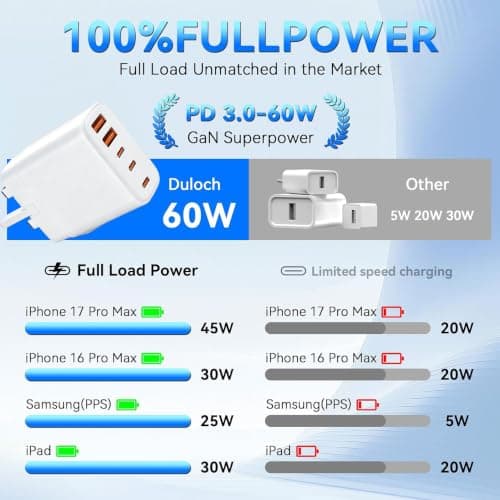 USB C Plug Fast Charge，60W 1-Pack Multi-Port (3C+2A)30W+30W USB Charger Plug UK With 4FT& 6FT USB-C Cable Compatible With i Phone 17/16/15/ S ansung S25/S24/S23 And More — view 5