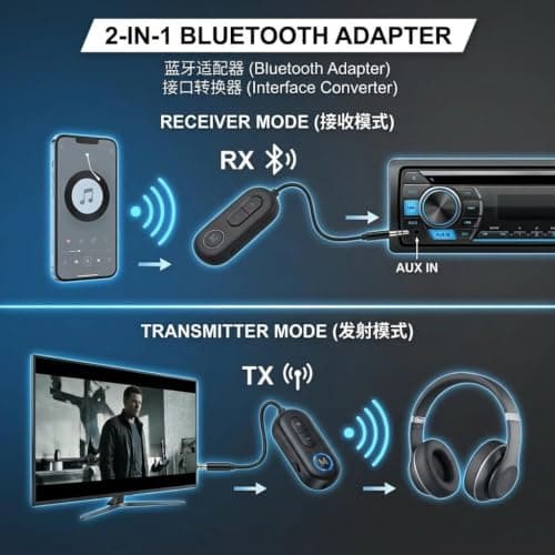 3.5mm bluetooth transmitter, 2 in 1 Airplane Bluetooth Aux Adapter Receiver — view 5
