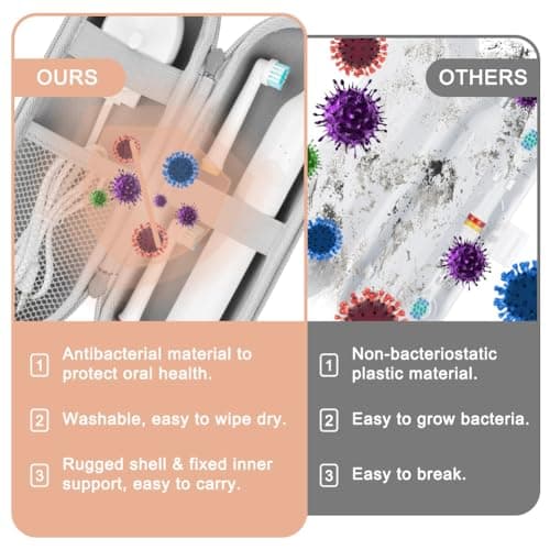 LOPHE Electric Toothbrush Travel Case, Dustproof Toothbrush Storage Holder, Portable Toothbrush Protective Cover Bag, Electric Toothbrush Case Container for Business Camping Travel (Gold) — view 5