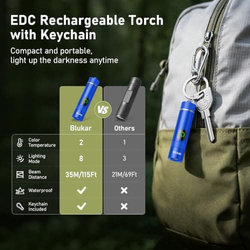 Blukar 2026 Gen 2 Small Torch Rechargeable,EDC Mini Flashlight with 2 Color — view 2