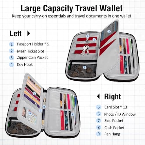 LUROON Passport Holder Travel Wallet, Family Passport Wallet RFID Blocking Waterproof Travel Document Organiser for Cards ID Card Flight Tickets Money Coins Phone Keys — view 5