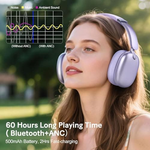 RORSOU C6 Active Noise Cancelling Headphones, Wireless Over Ear Bluetooth Headphones, 60H Playtime, Lightweight Folding Deep Bass Comfort Fit Ear Cups Headset with Mic for iPad/Travel/PC/Home Purple — view 6