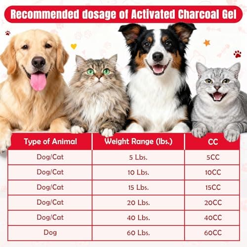 Activated Charcoal Paste for Dogs & Cats 60 cc, Pets First Aid Formula, Pets Charcoal Emergency for Poisoning, Indigestion & Diarrhea, Ready Absorb Toxins, Camping Survival Remedy — view 5