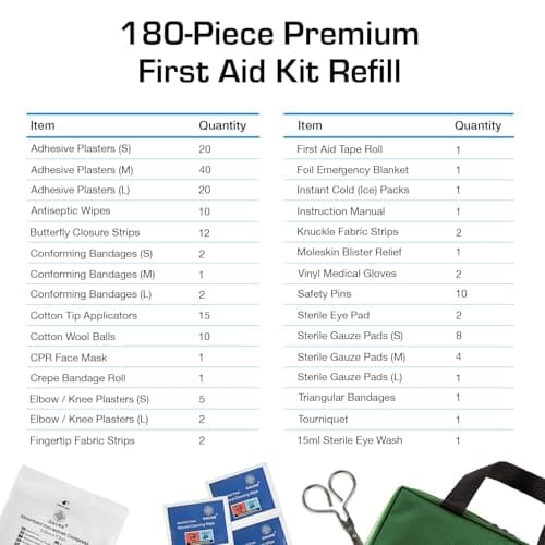 180 Piece Refill First Aid Kit Refill - Includes Eyewash, 2 x Cold (Ice) Packs and Emergency Car Blanket for Home, Office, Caravan, Workplace, Travel — view 2