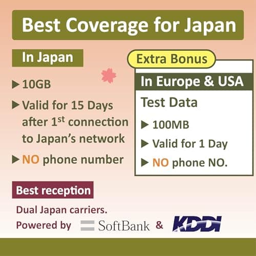 Japan eSIM - 10GB Data for 15 Days | Free Test Data in Canada | Travel eSIM Card | Dual Local Japan Carriers, Softbank & KDDI | Instant E-Mail delivery | NO Phone Number — view 2