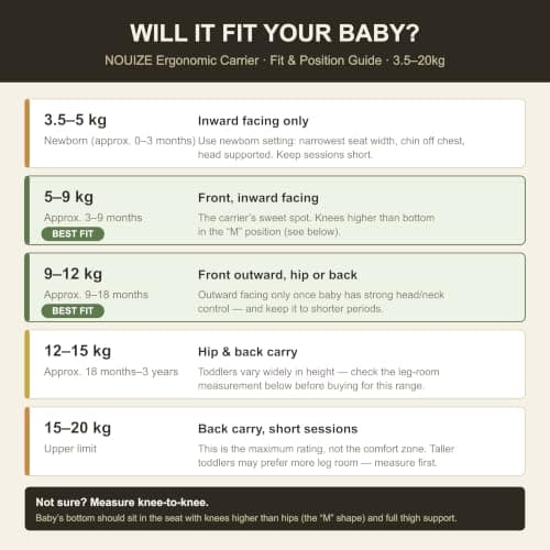 Nouize Lightweight Baby Carrier, Newborn to Toddler – Breathable Mesh-Backed Support, Cooling for Summer – Front, Hip & Back Carry, Adjustable 3.5–20kg – Black — view 3