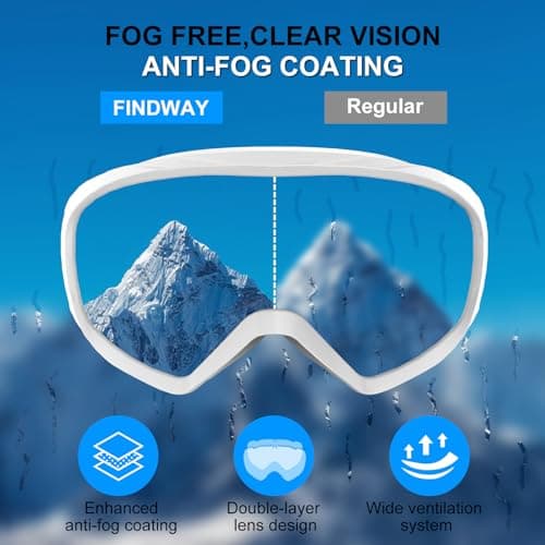 GlaRid OTG Ski Goggles for Men Women Youth, Anti Fog UV Protection, White — view 4