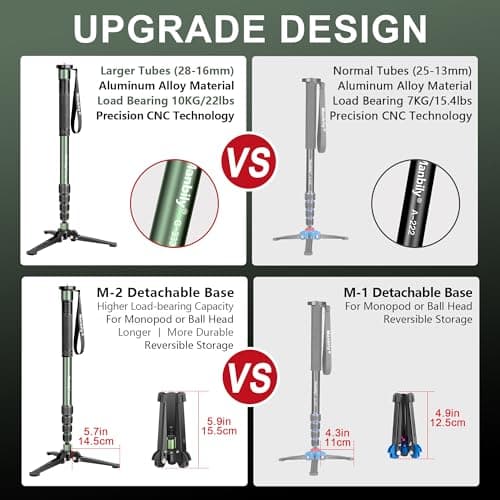 Manbily G-333 Camera Monopod 180cm for DSLR with Feet, Monopods for Cameras 5 Sections Walking Stick Hiking Pole, Mini Tripod Detachable Base, Aluminum Max 10KG Canon Nikon Sony (Olive Green) — view 3