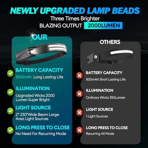 MLIAIMCE Head Torch Rechargeable,2 Pack Super Bright 2000 Lumen headtorch,230°Wide Beam 1500mAh Motion Sensor headlamp,5 Modes IPX5 Waterproof 0.14lb Lightweight Headlight for Camping Hiking Running — view 2