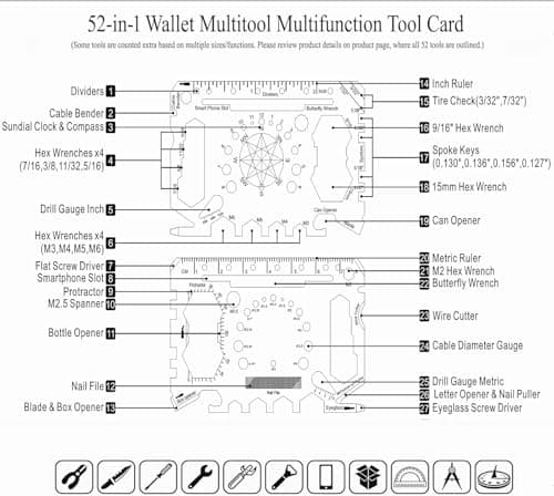 (2 Pack) 50 in 1 Multitool Wallet Card Tool and Shark-Shaped 15 in 1 Multi Tool, Mens Gifts, Birthday Gifts for Him,Valentines Day,Secret Santa Gifts for Men — view 2