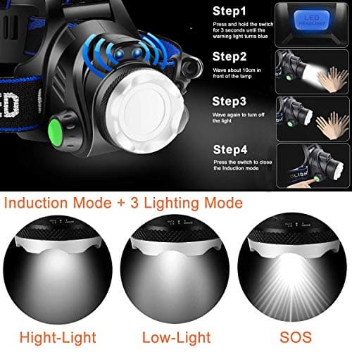 Super Bright Headlamp, USB Rechargeable Led Head Lamp, IPX4 Zoomable Waterproof Headlight with 4 Modes and Adjustable Headband, Hard Hat Light Perfect for Camping, Hiking, Outdoors, Hunting, Running — view 6