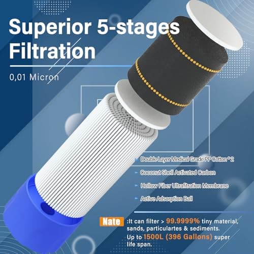 Purewell Outdoor Water Filter – 0.01 μm ultra-fine filter removes 99.99% of bacteria & heavy metals | 1500L filter capacity | Portable drinking water filter with neck strap for survival & outdoor — view 2