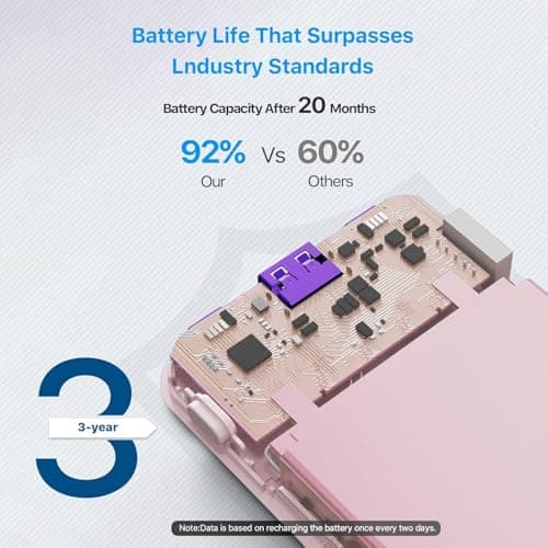 JUOVI Power Bank 10000mAh 35W Portable Charger — view 5