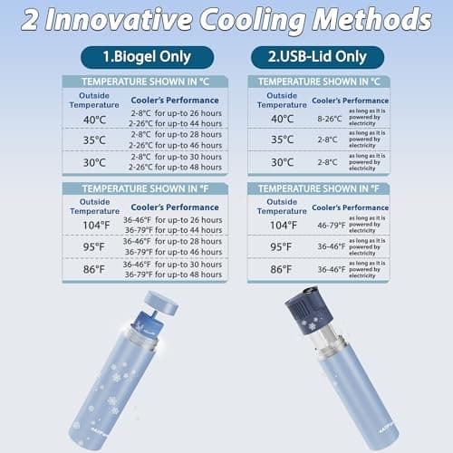 4ALLFAMILY Voyager Insulin Cooler with Auto Shut-Off – Insulin Cooler Travel Case TSA Approved for 30H – Blue USB Powered Medication Travel Case with Ice Pack (Mini Blue) — view 6