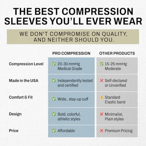 ProCompression Compression Calf Sleeves for Men & Women - Shin Sleeves for Shin Splint Relief, Travel, and Running Support - Navy Over White (Small/Medium) — view 6