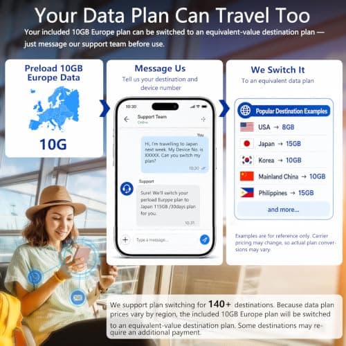 Portable WiFi Hotspot, No SIM Card Needed, 10GB UK & Europe Data Included, Works in 140+ Countries, Connects 8 Devices, 3500mAh 4G LTE Pocket WiFi for Travel — view 3