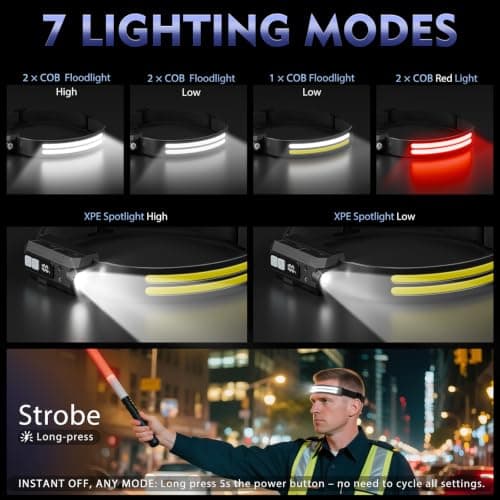 Sogdeco Head Torch Rechargeable 2-Pack, 2000 Lumen 270° Wide Beam Headtorch — view 4