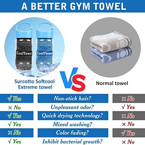 Surcotto Cooling Towel (40"x12"), Cooling Towels for neck, ice Cool Towel Gym towel for men & women, Gift for Golf, Tennis, Running, Marathon Runner, Triathlon,Fitness -Blue — view 5
