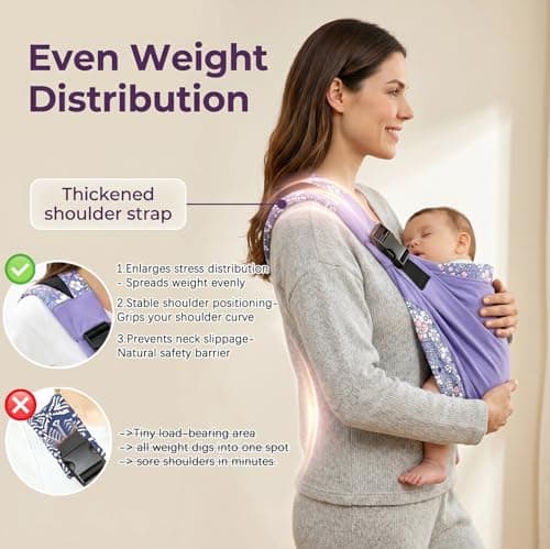 Baby Carrier for Hands-Fre, Ergonomic Sling, 3 Carry Positions, Lightweight — view 6