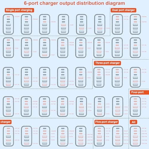 BSTOEM USB C Plug Fast Charge, 65W 6-Port UK Multi USB Wall Plug 25W(MAX) — view 2