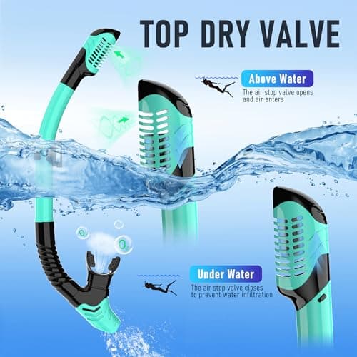 MELUMILU Snorkel Set, Snorkel Mask 180° Panoramic Wide View, Anti-Fog Scuba Diving Gear, Professional Swim Goggles for Free Breathing, Swim, Diving, (Black Green) — view 4