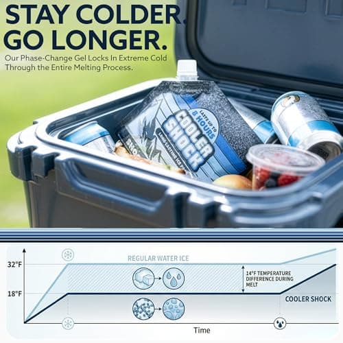 Cooler Shock Reusable Ice Packs for Cooler (6.5"x7.5") - Long Lasting Cold Freezer Packs for Coolers, Lunch Boxes - for Camping Gear, Fishing, Road Trips, Beach Must Haves — view 2