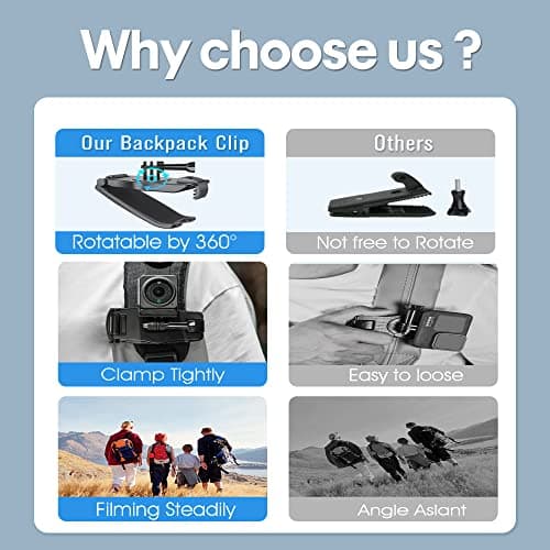 UBEIYI Backpack Strap Mount for GoPro, Backpack Clip for Action Cameras — view 5