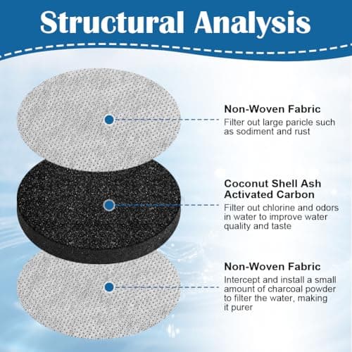 OFFCUP 6 Pack MicroDisc Replacement Filter Discs — view 4