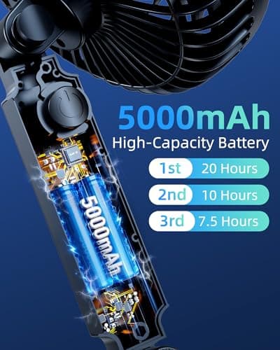 xuenair 3-in-1 5000mAh Rechargeable Fan for Car Window Headrest Handheld — view 4