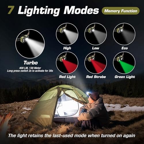 EverBrite Rechargeable LED Head Torch, Green — view 4