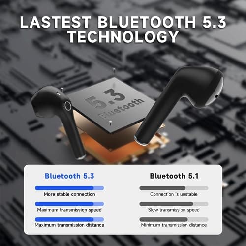Wireless Earbuds, 1 Hour Bluetooth 5.3 Sports Earbuds with Deep Bass, Premium Sound with Charging Case, Compatible with Smartphones, Tablets and Laptops, 6 Packs — view 3